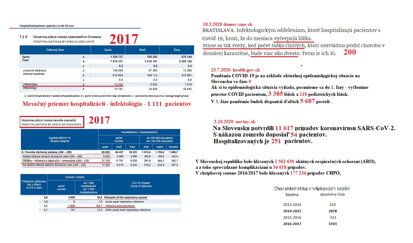 2017 chripka Vs 2020 covid