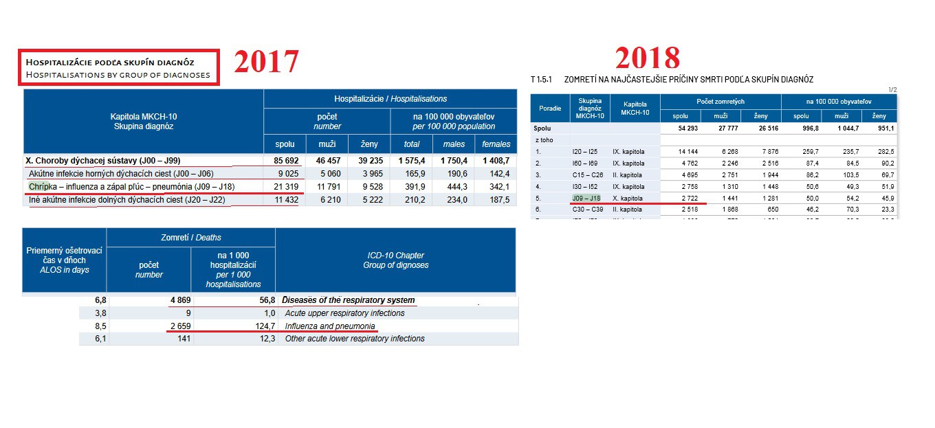 hospitalizovani-a-umrtia-2017-2018.jpg